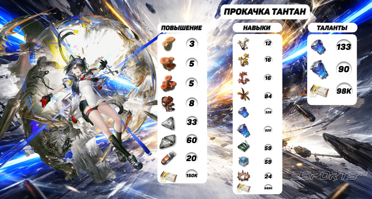 Прокачка Тантан в Arknights: Endfield