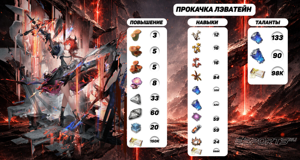 Прокачка Лэватейн в Arknights: Endfield