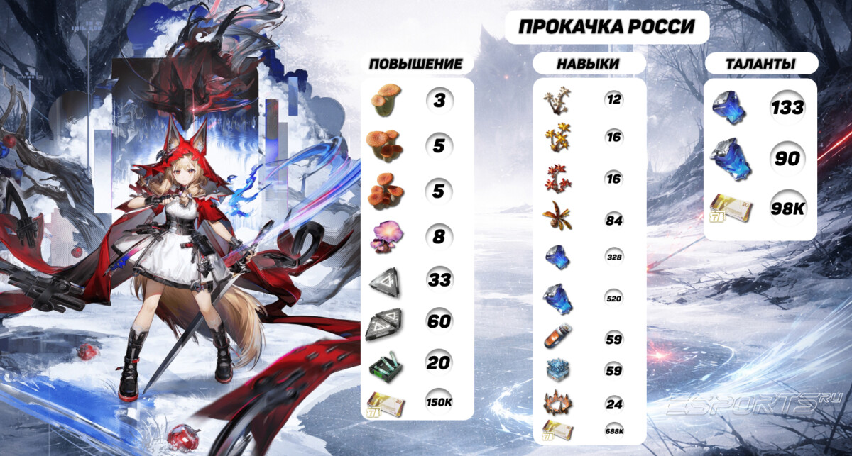 Материалы возвышения Росси в Arknights: Endfield