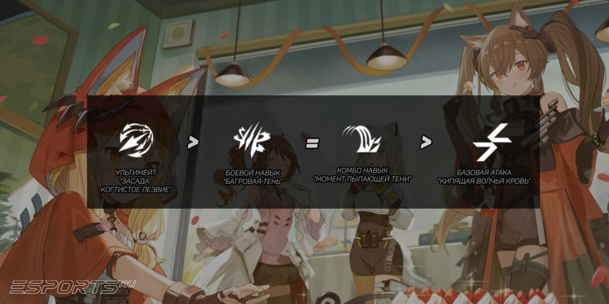 Приоритет прокачки навыков в Arknights: Endfield