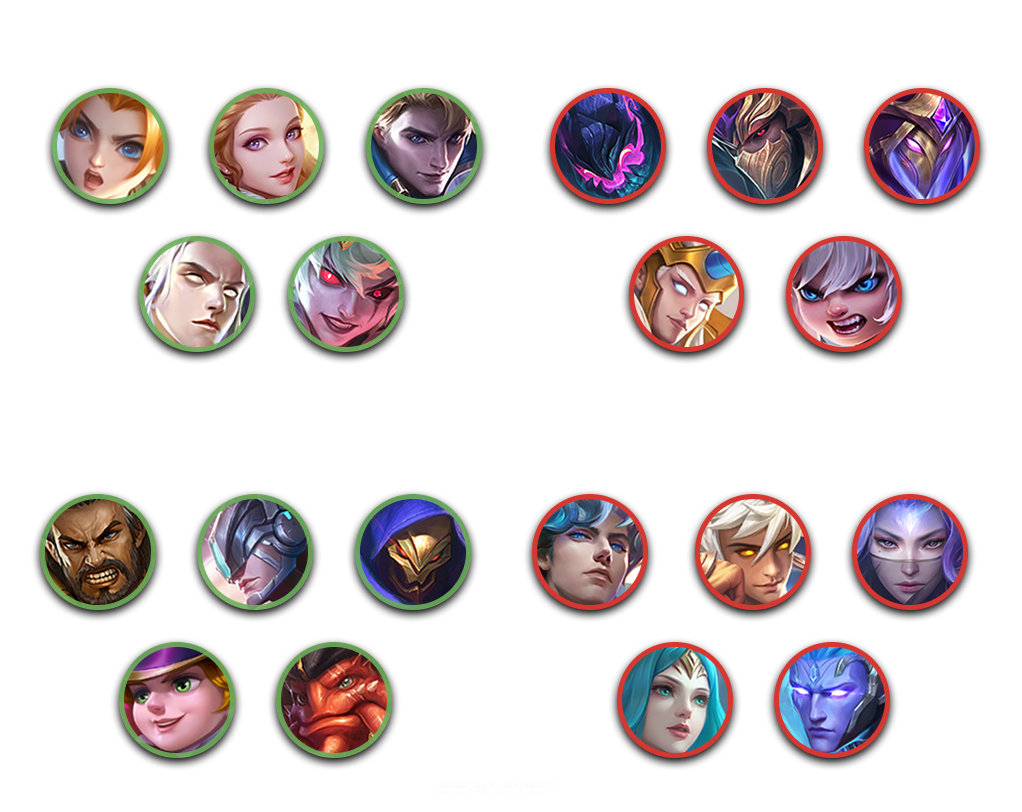 Самые совместимые и несовместимые герои для игры с Наной в МЛББ