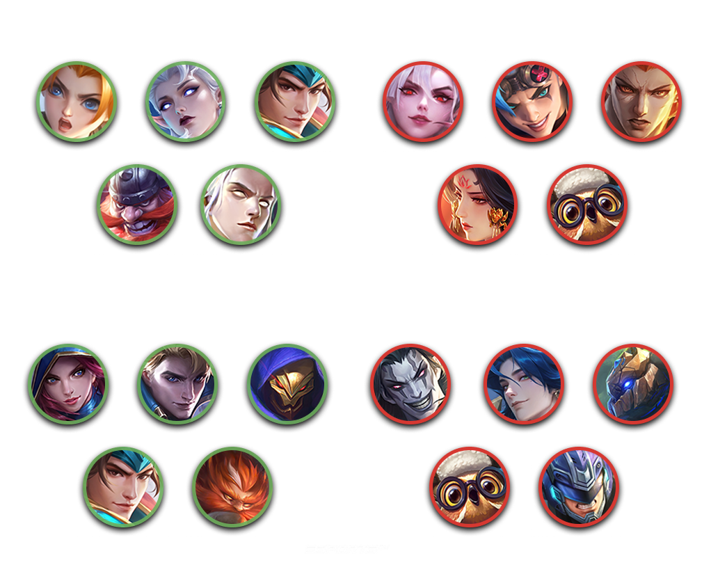 Герои, с которыми у Тигрила лучшая синергия в МЛББ