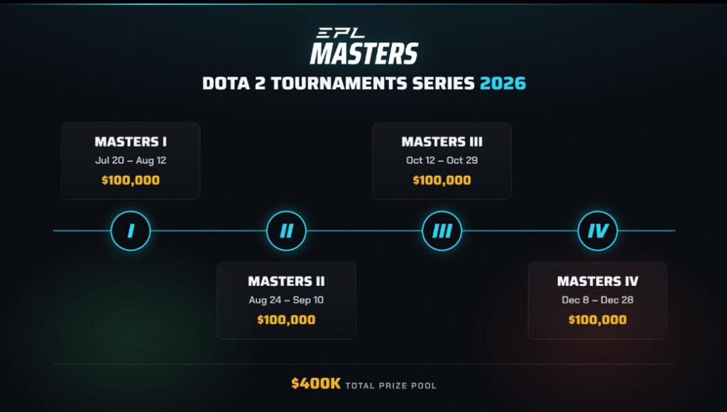 Анонс серии турниров EPL Masters 2026 с общим призовым фондом $400 000
