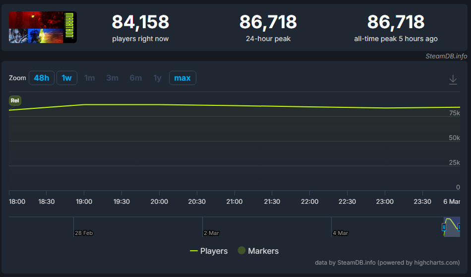 Marathon Player count