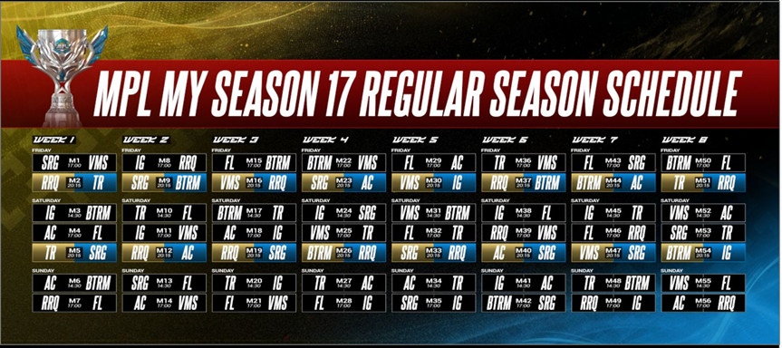 Матчи MPL 17 Регулярный сезон расписание