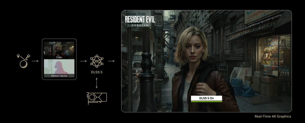 Resident Evil Requiem DLSS 5