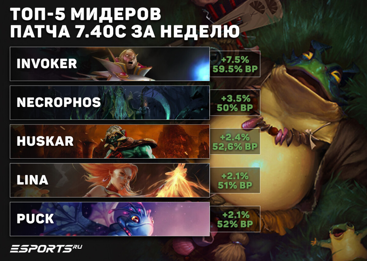 Мидеры недели 7.40c