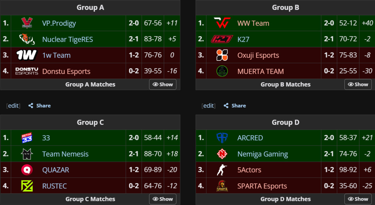 Сетка группового этапа турнира МРКВК СНГ ЛАН Сезон 3