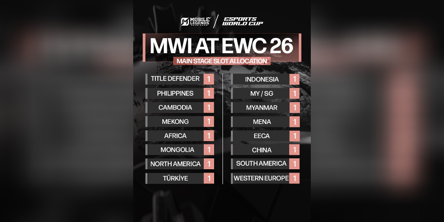 Mobile Legends: Bang Bang