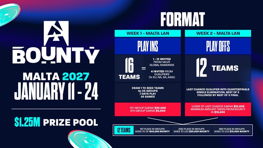 BLAST Bounty 2027 Season 1