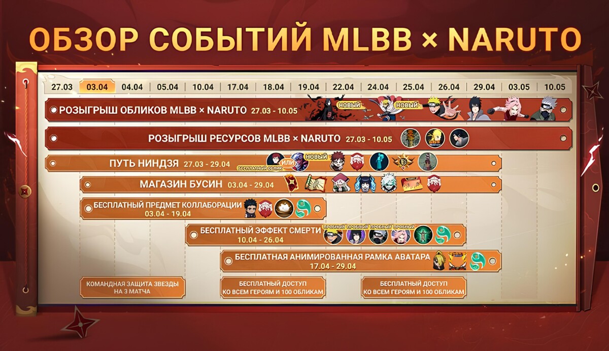 Даты проведения ивента Mobile Legends × Naruto 2016