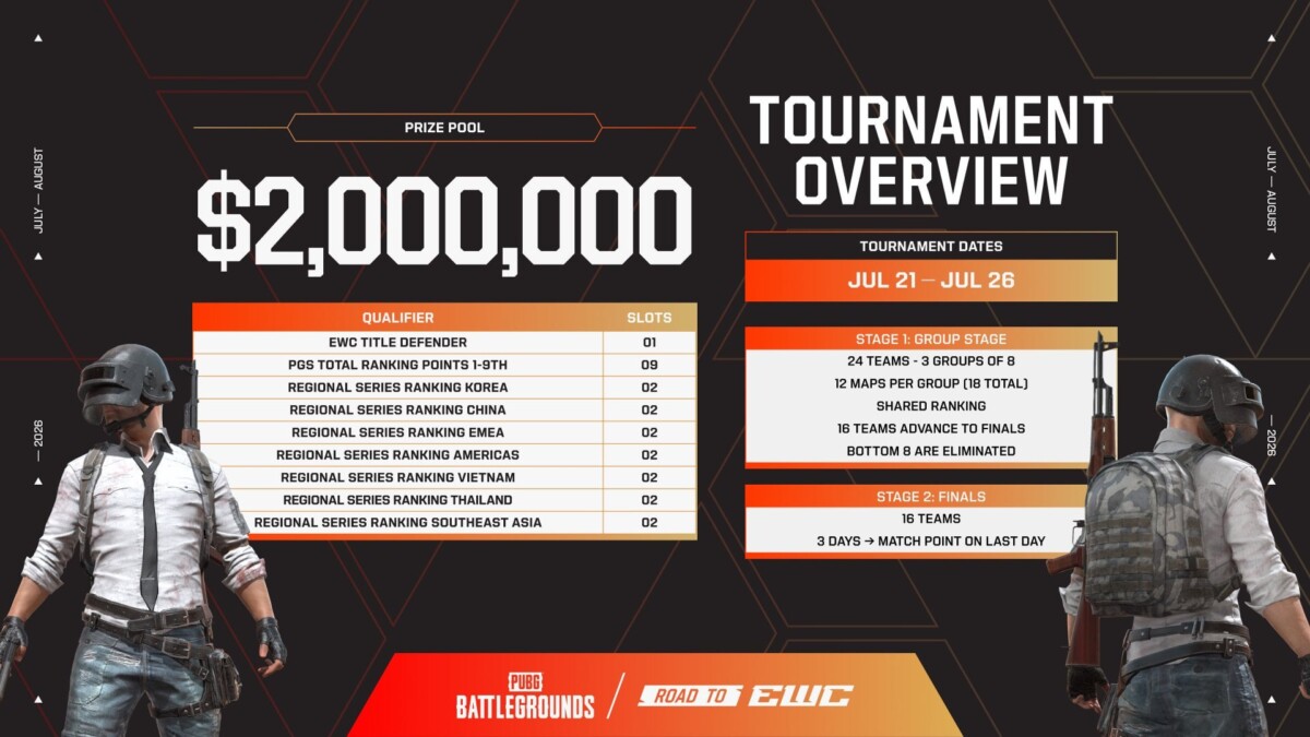  EWC 2026 анонсировали турнир по PUBG