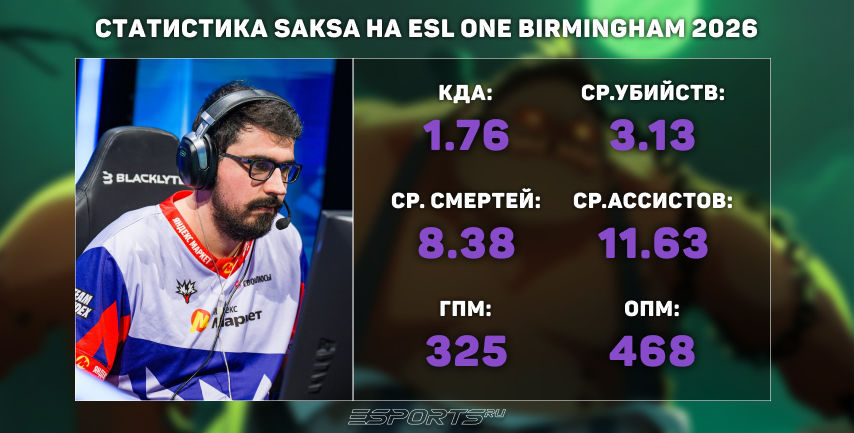 Статистика Saksa на ESL One Birmingham 2026
