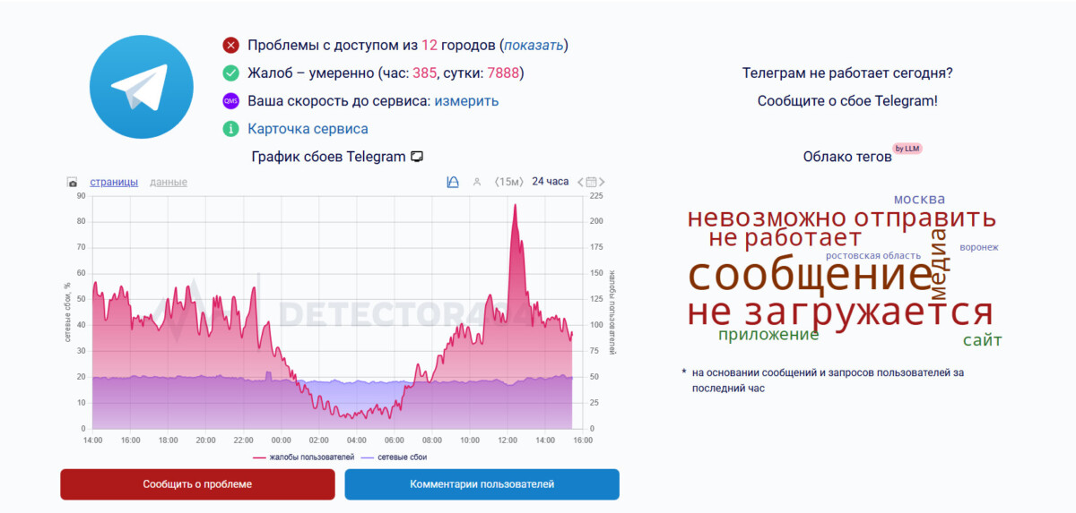 Телеграм не работает сегодня 16 марта 2026
