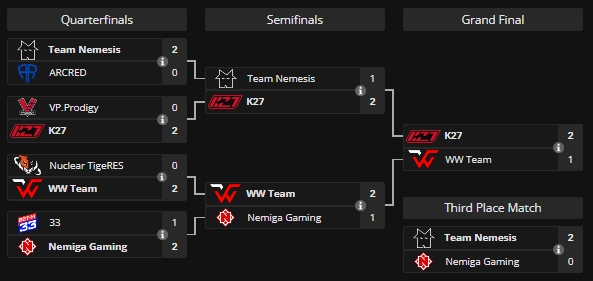 Сетка плей-офф