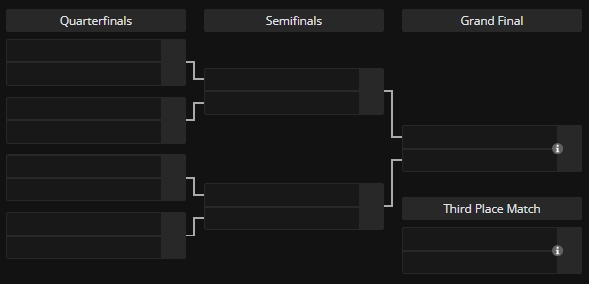 Сетка плей-офф