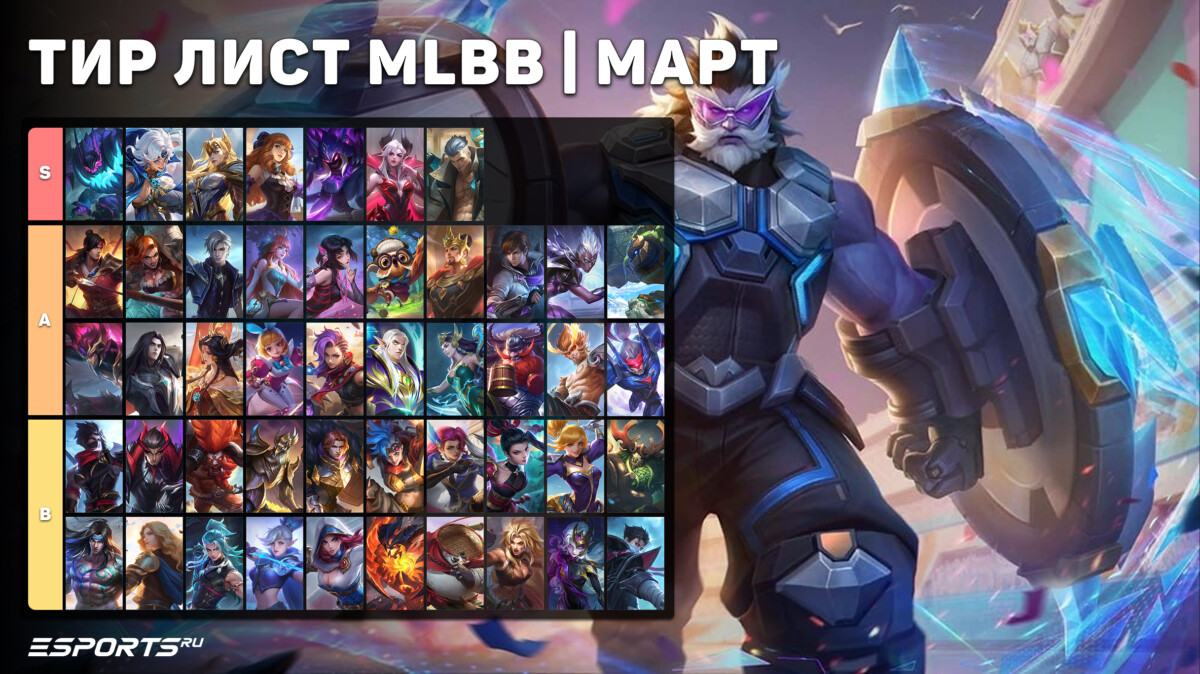 Тир лист МЛББ от редакции Esports.ru