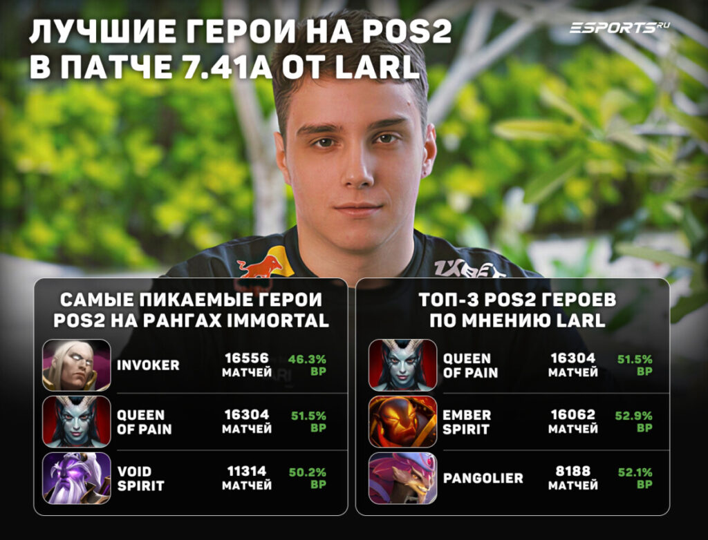 Larl поделился своим топом на мидлейн