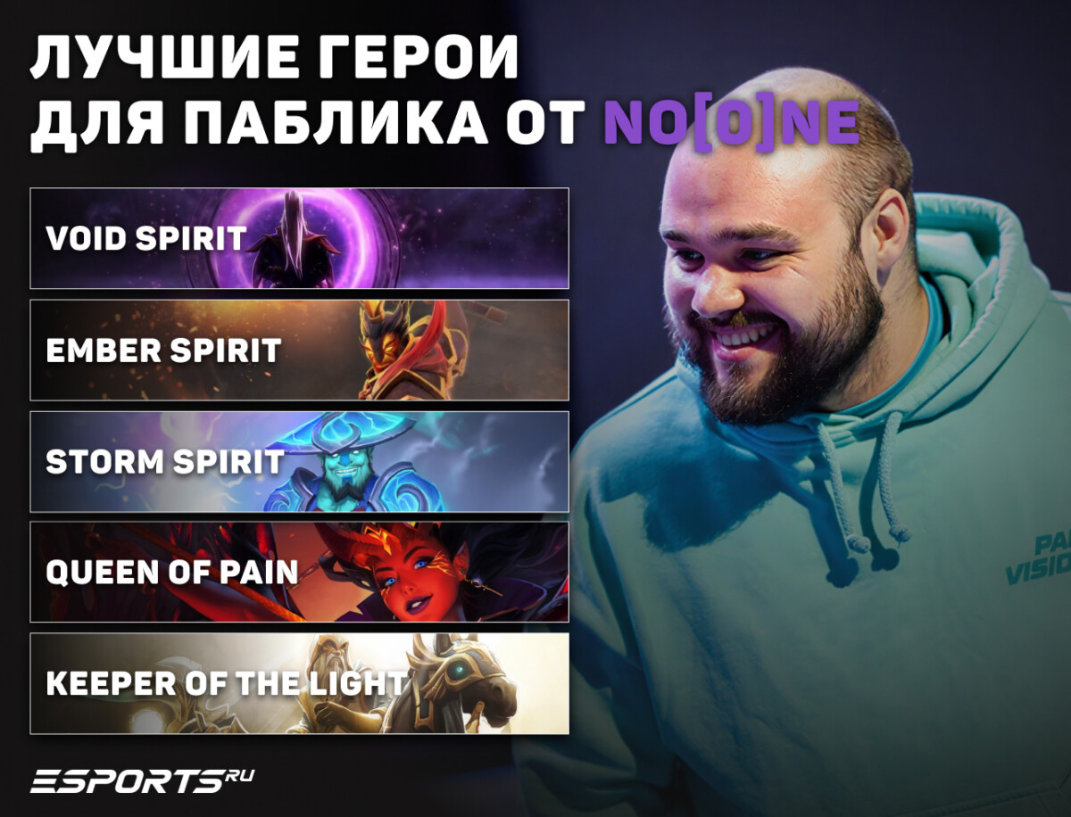 Лучшие герои на мид в патче 7.41b в Доте от Нуна