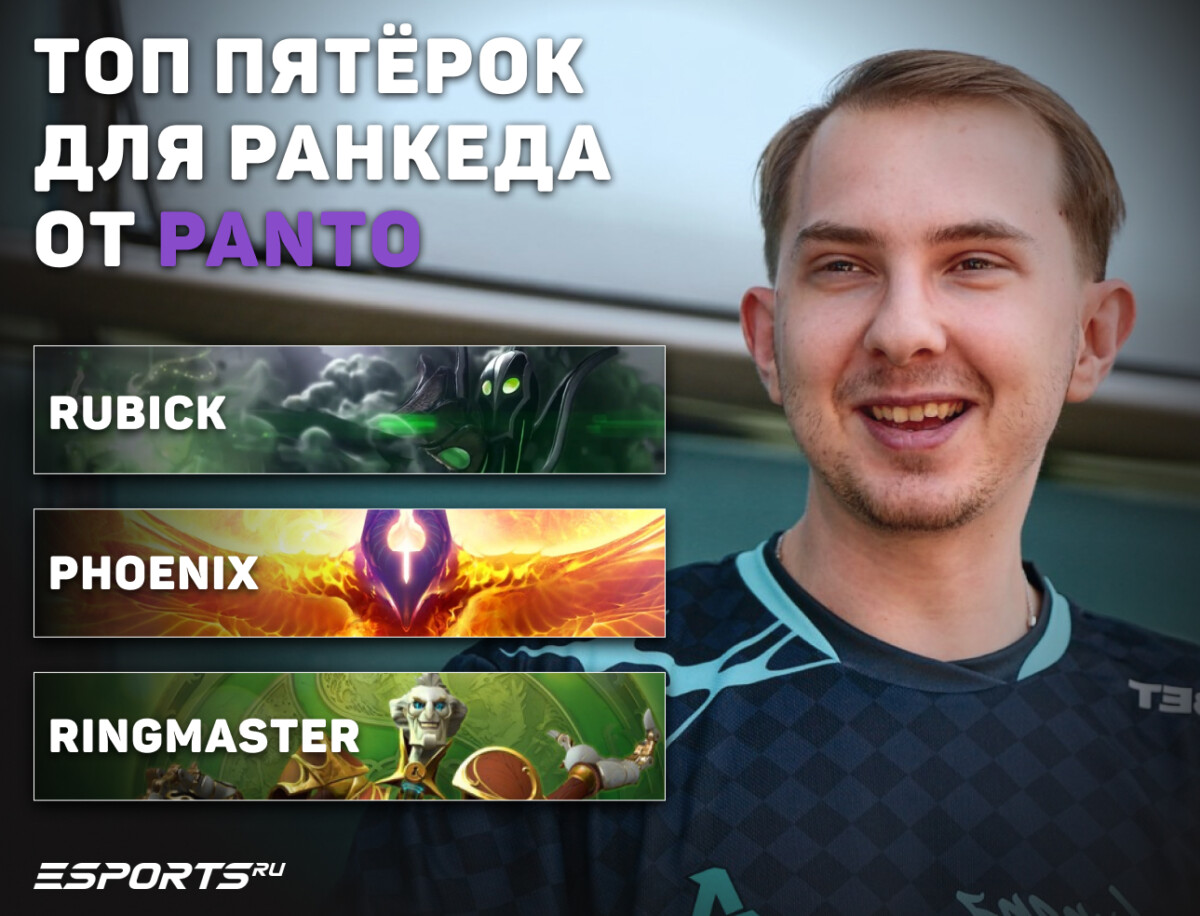 лучшие саппорты в патче 7.41b