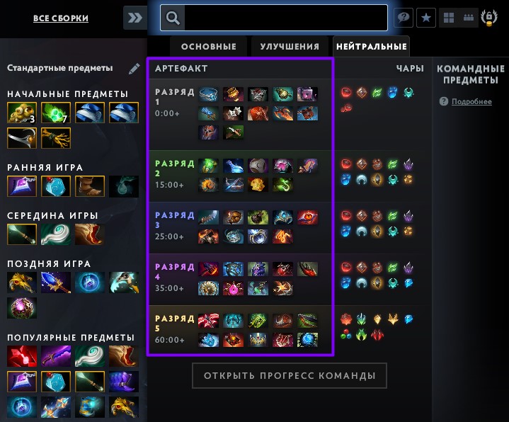 Список всех нейтральных предметов в Dota 2