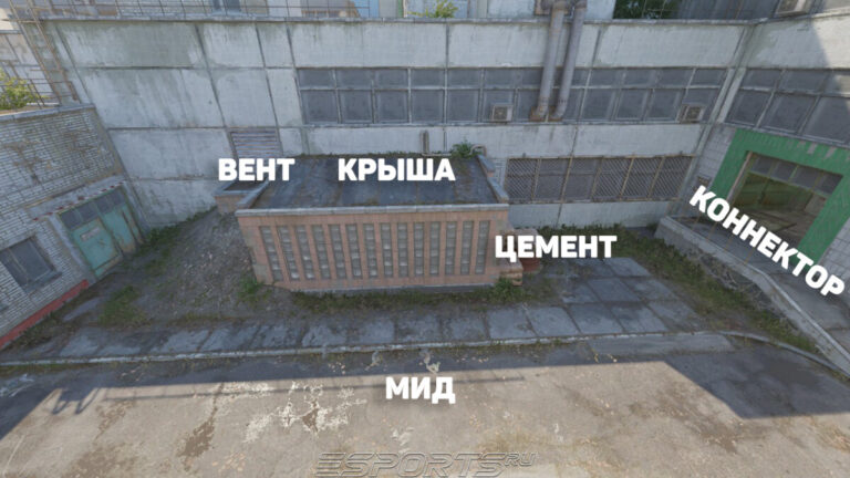 Позиции на миду