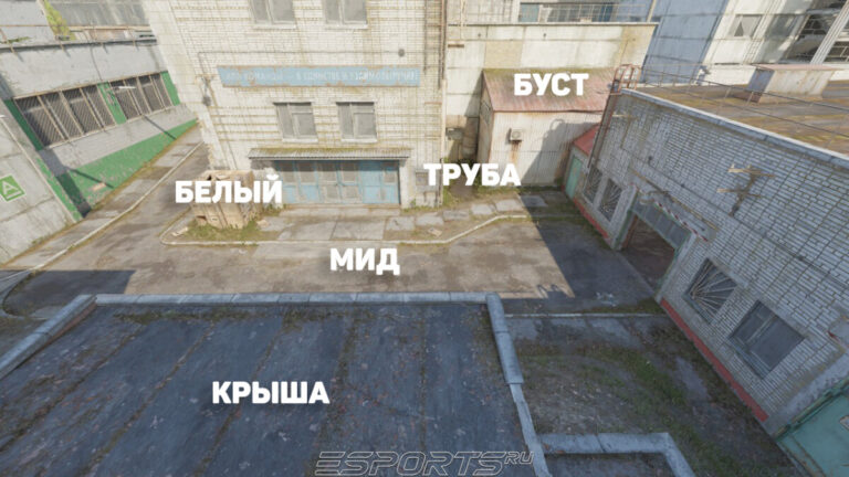 Позиции на миду