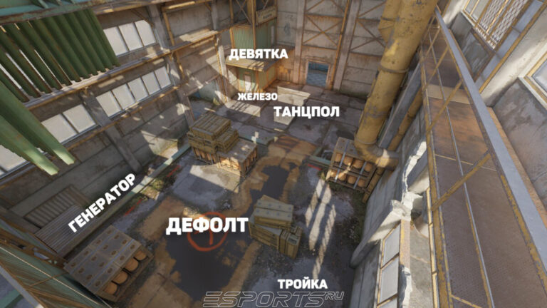 Позиции на Б пленте