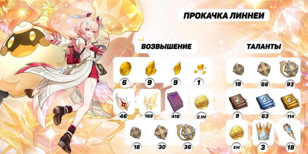 Линнея прокачка в Genshin Impact