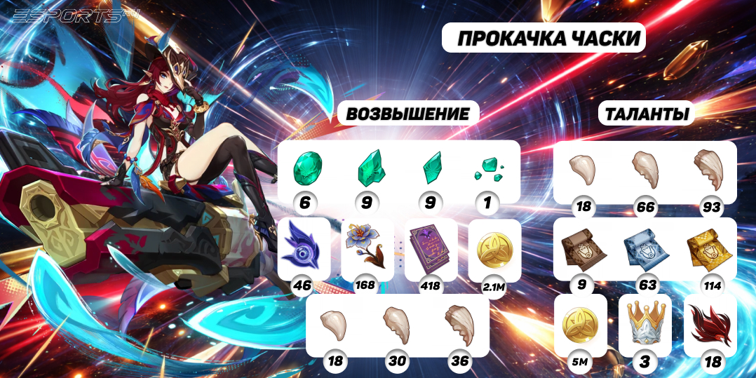 Часка прокачка в Genshin Impact