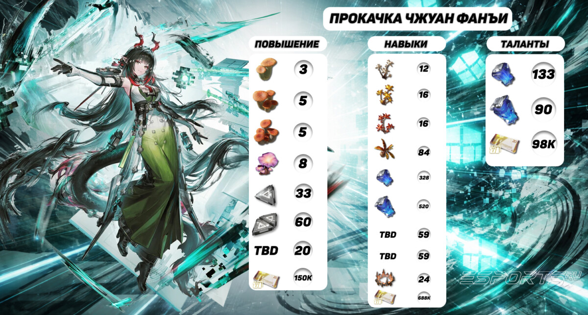 Прокачка Чжуан Фанъи в Arknights: Endfield