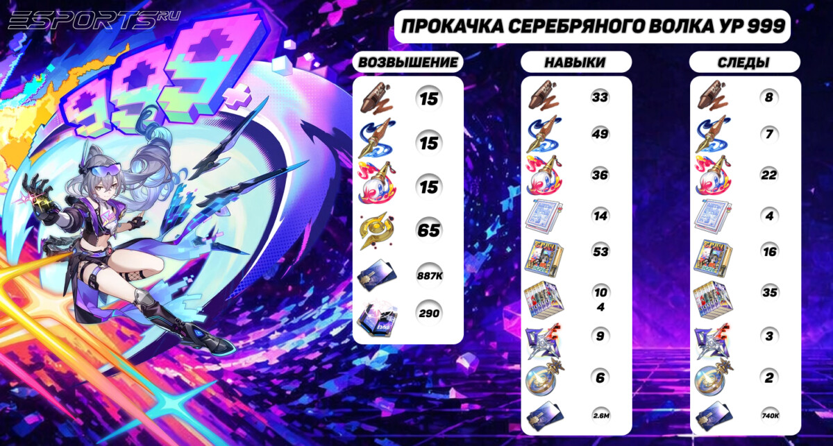 Прокачка Серебряного волка 999