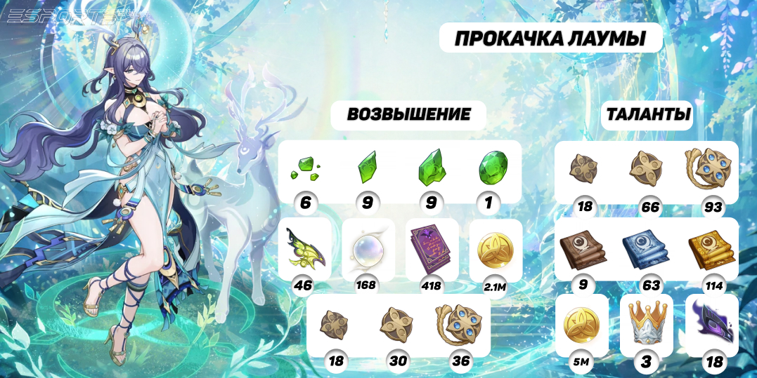 Лаума прокачка в Genshim Impact