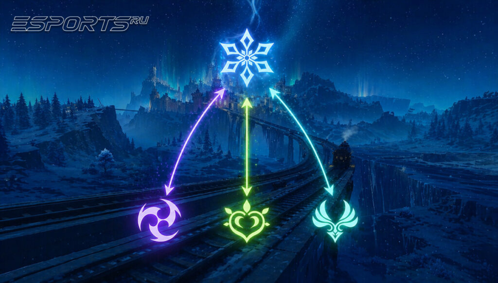 Новые реакции в Genshin Impact