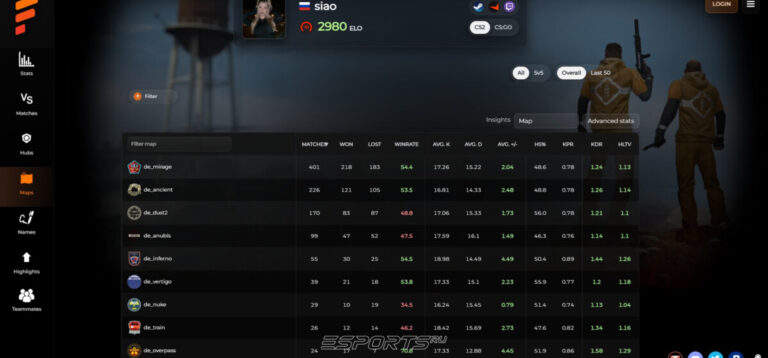 статистика в кс 2