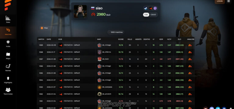 статистика кс