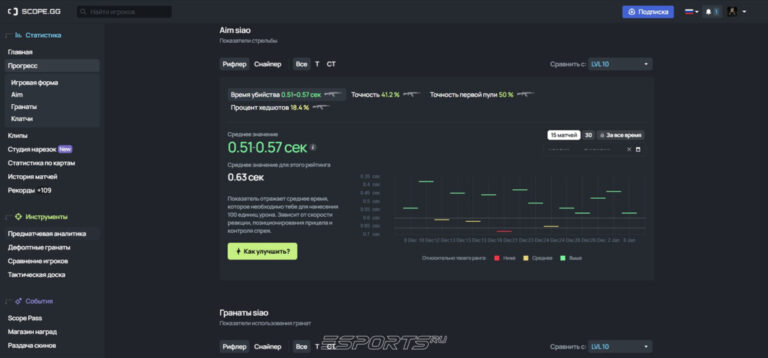 статистика кс 2 профиля