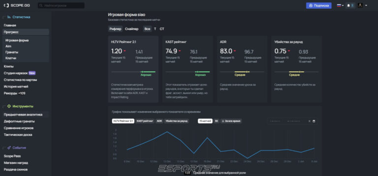 статистика игрока в кс 2