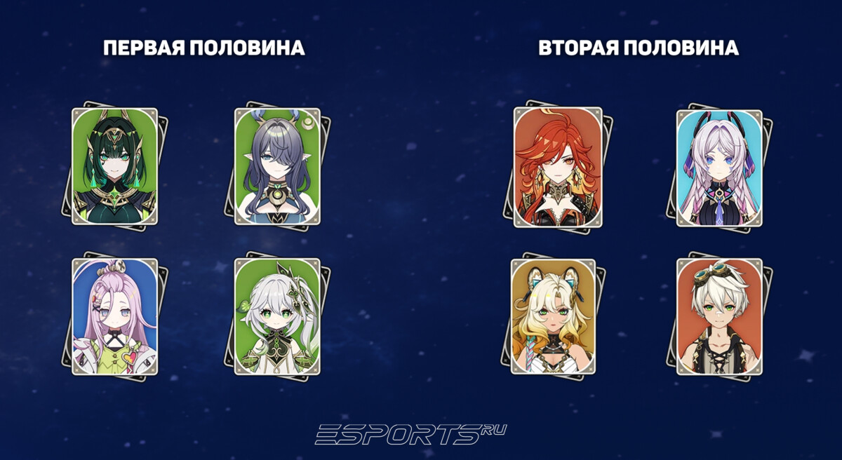 Отряд для 11 этажа Витой Бездны в Genshin Impact 6.5