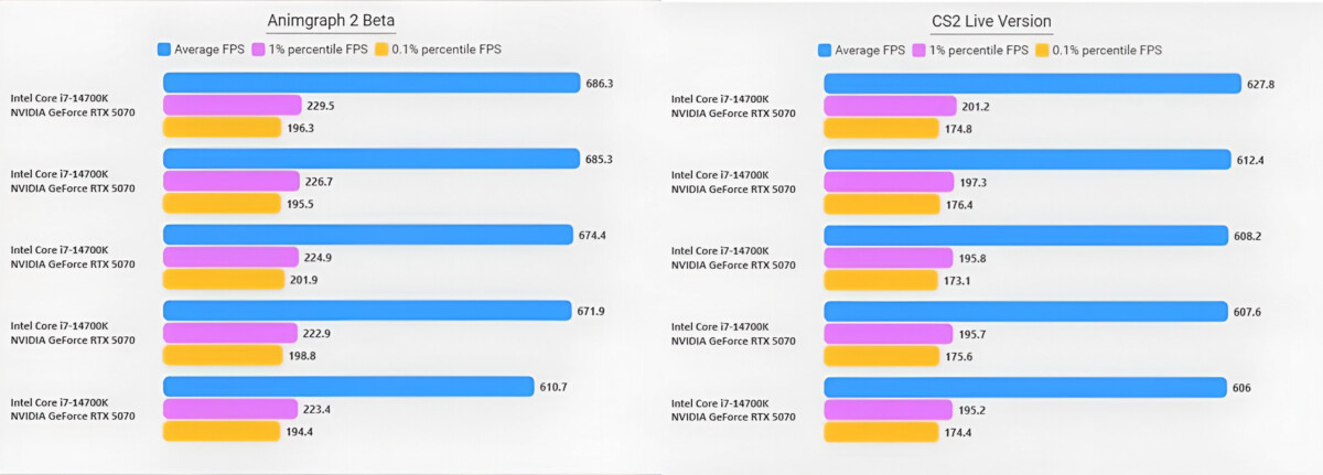 тестирование  версий CS2