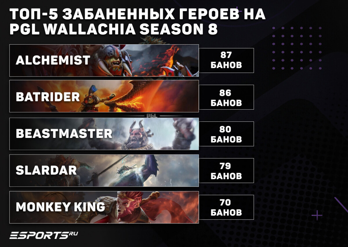 Топ-5 банов Валахии 8