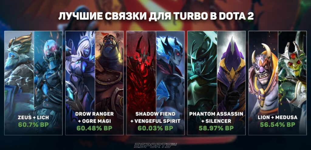Топ-5 лучших связок героев в Turbo Dota 2