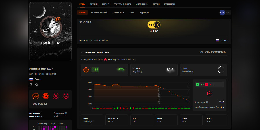 qw1nk1 с 4112 ELO