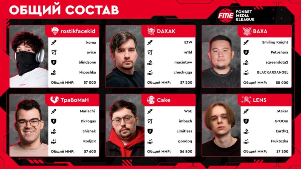 Список команд FME S4 по Dota 2