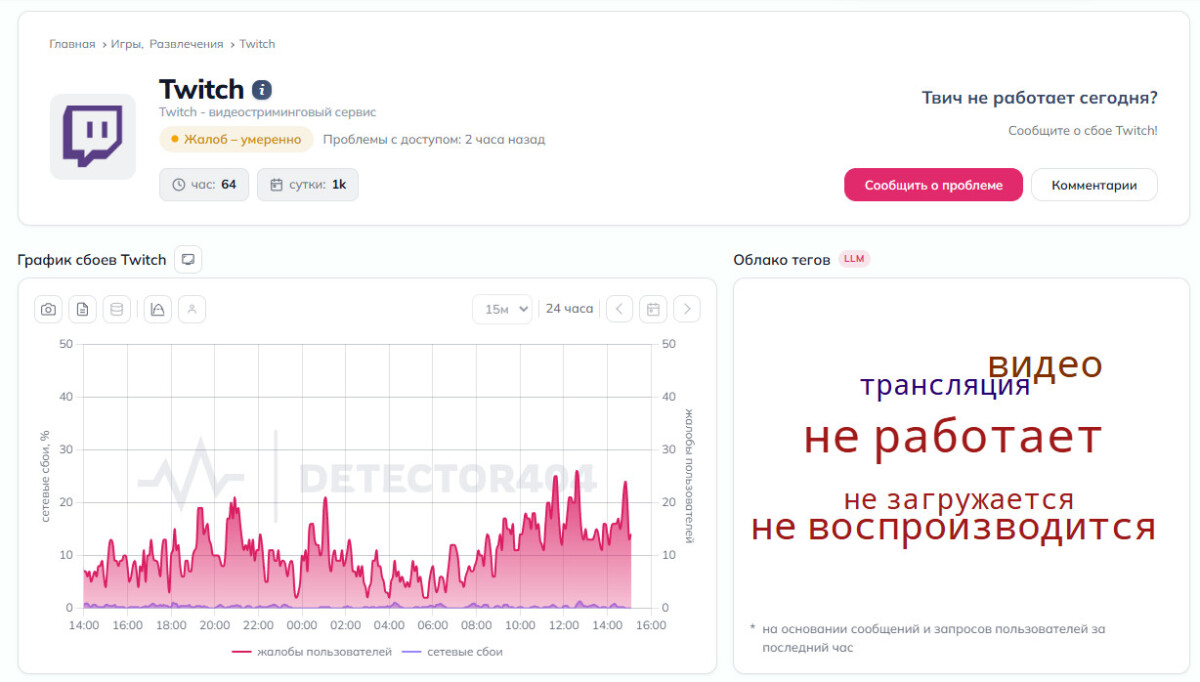 Twitch график сбоев