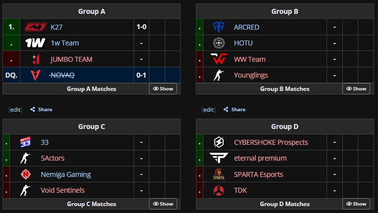 MPKBK CIS LAN Season 4: расписание и результаты
