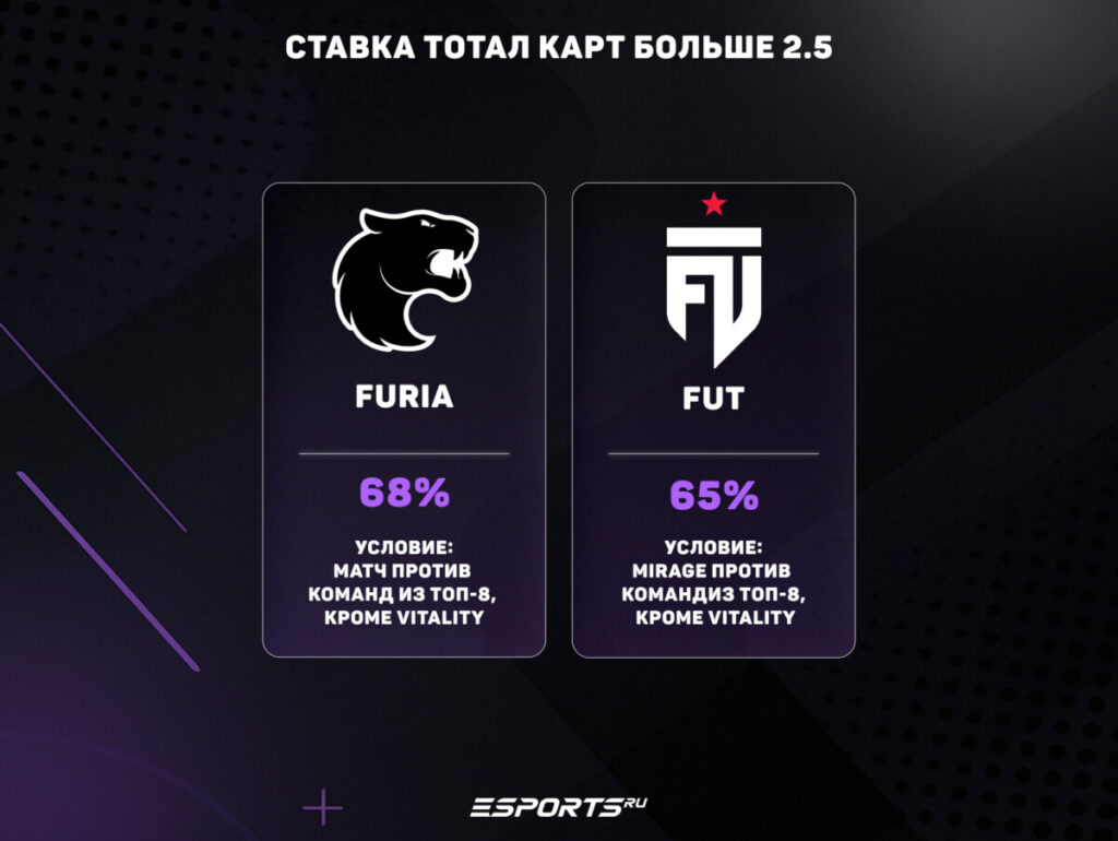 ставки скинами кс 2