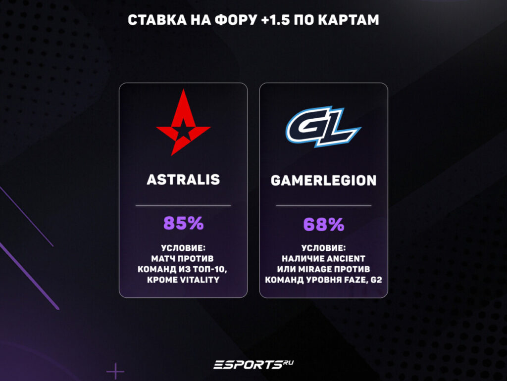 ставки на киберспорт кс 2