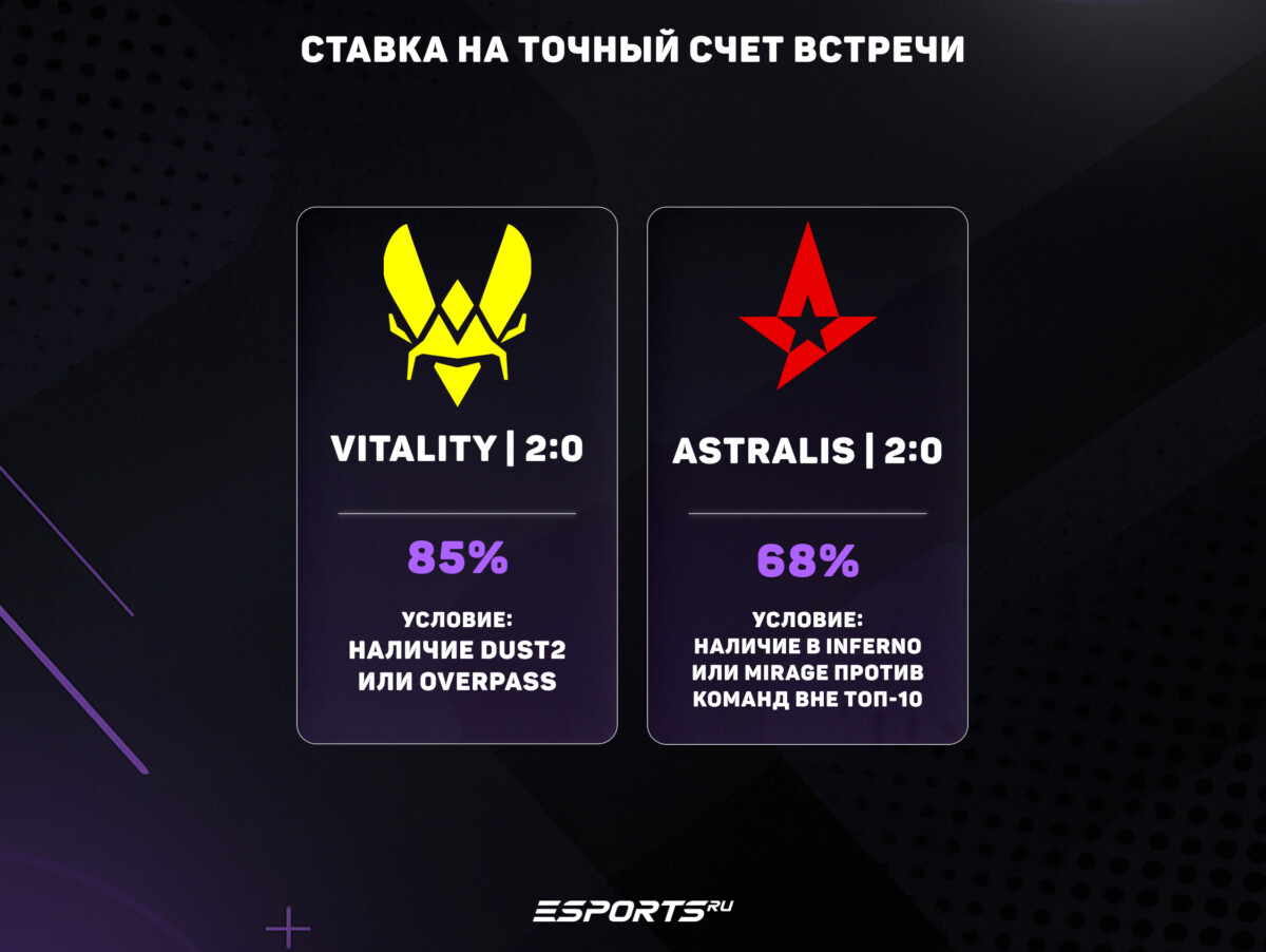 ставки на кс 2