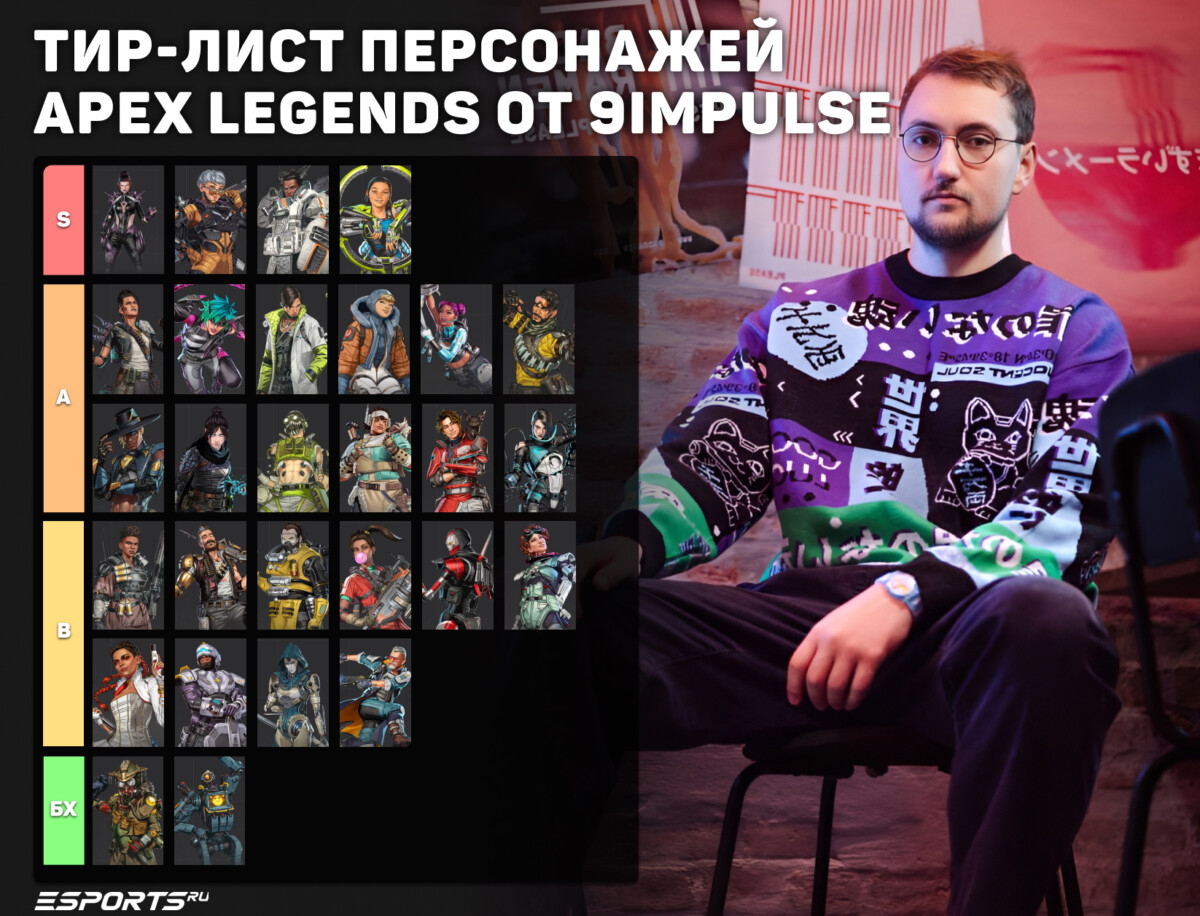 Тирлист персонажей Apex Legends от 9impulse: